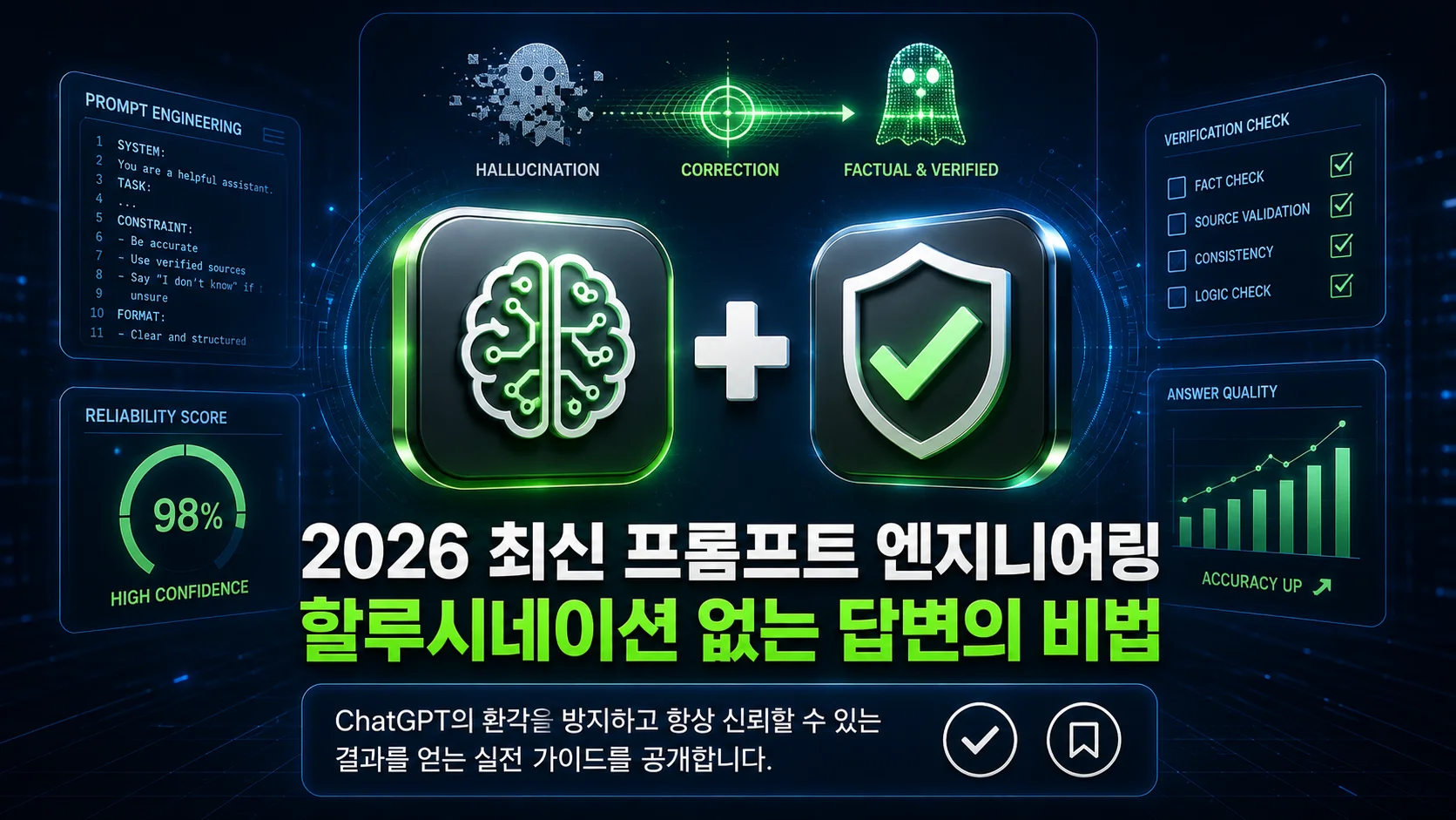 2026 최신 프롬프트 엔지니어링: 할루시네이션(환각) 없는 ChatGPT 답변 얻는 비법